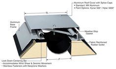 an overview of the roof vent and its components