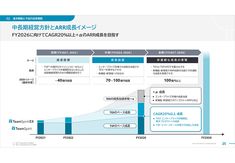 an info sheet with information about the company's growth in china, japan and asia