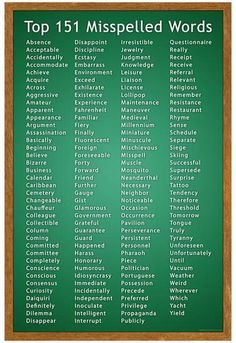 the top ten mispelted words on a green chalkboard with wooden frame and cork border