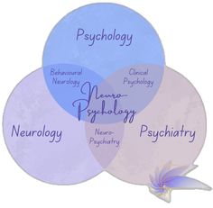 Behavioral Psychology, Neurology, Psychiatry