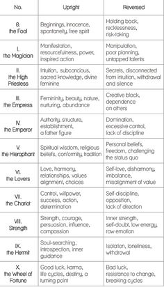 two different types of words that are in the same language, with one being an english and