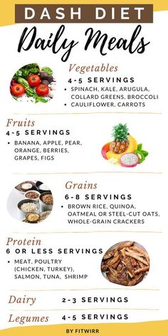 Pin on diet & nutrition High Blood Pressure Diet Meals, High Blood Pressure Diet, Clean Meals, Prediabetic Diet, Low Sodium Diet