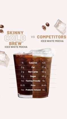 an ice cold drink is shown with the ingredients labeled in this graphic to describe how it's made