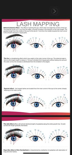 Lashing Tips, Eyelash Extensions Classic, Eyelash Extensions Salons, Lash Mapping, Eyelash Extension Training, Lash Quotes