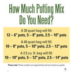 a poster with instructions for how much potting mix do you need?, which is the