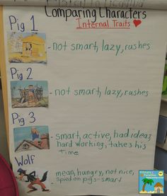 a poster with words and pictures on it in front of a classroom door that says comparing characters