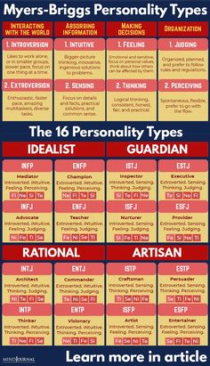 Estj Mbti, Personality Types Chart, Myer Briggs, Personality Types Test, 16 Personality Types, The 16 Personality Types, Briggs Personality Test, Myers Briggs Test, Myers Briggs Personality Test