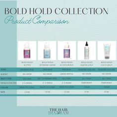 Bold Hold Extreme Creme® Reloaded & Bold Hold Remover ®- Combo Pack consists of the following 1 - Bold Hold Extreme Creme® 1.3 1- Bold Hold Remover® Bold Hold Extreme Creme® & Remover BOLD HOLD EXTREME CREME® Reloaded 1.3 oz Bold Hold Extreme Creme® Reloaded is the primary lace glue by The Hair Diagram®. Bold Hold Extreme Creme® is an amazing water-based, non-toxic lace glue capable of a 2 to 3-week hold. Ideal for application of hair systems and hair units. This adhesive is odorless, humidity r Hair Diagram, Lace Wig Glue, Lace Glue, Wig Glue, Ebony Hair, Hair Unit, Normal Skin Type, Hair System, Skin Disorders