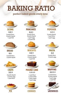 a poster showing different types of breads and pastries on plates with the words baking ratio