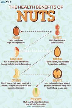 Nuts can help protect you against disease in many ways. Click through the WebMD slideshow to see which ones you should eat. Tomato Nutrition, Natural Antibiotics, Good Fats, Vitamins And Minerals, Nutrition Facts, Health Benefits, Health Tips