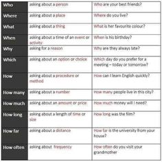 two different types of words that are in the same language, one is for each other