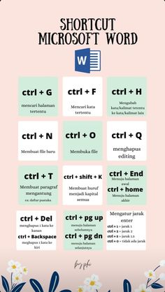 the shortcut microsoft word poster is shown in blue and green with flowers on it