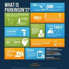 Parkinson’s disease may originate in the gut Disease Infographic, Bone Diseases, Neurology, Michael J