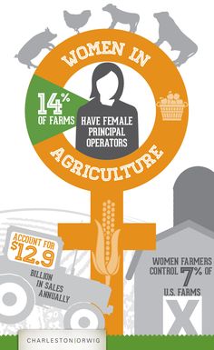 an info graphic showing women in farming