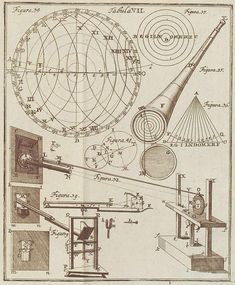 an old drawing of a telescope and other things in the process of being constructed by hand