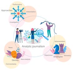 an info graphic showing the different stages of analyzing