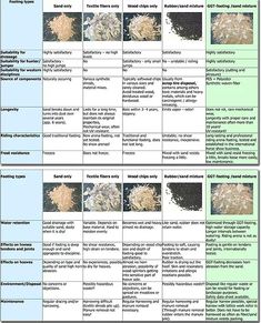 the different types of seaweed are shown in this table, and there is also information about them