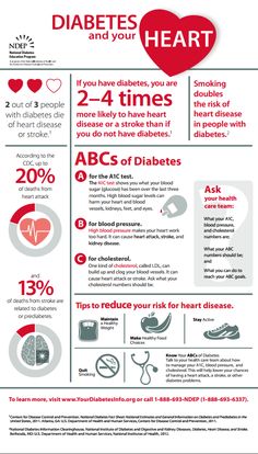 Heart Infographic, Health Heart, Angina Pectoris, Breakfast And Brunch, Genius Ideas, Medical Terms, Health Benefits, Disease