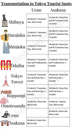 the tokyo tourist's spots and their names are shown in this graphic diagram, which includes