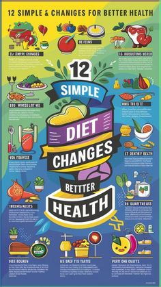 In today's fast-paced world, maintaining a healthy diet can seem like a daunting task.

Here are 12 simple diet changes that anyone can implement for better health, regardless of their current eating habits or nutritional knowledge: Diet Changes, Simple Diet, Healthy Plan, Diet Recipes Easy, Easy Diets, Diets For Beginners, Healthy Diet Plans, Clean Eating Diet