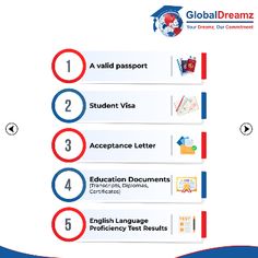 an info sheet with different types of student visas