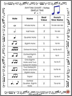 sheet music worksheet with notes and symbols for the french language class, including