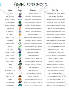 Crystal Meanings Charts, Crystal Reference, Energy Stones Crystal Healing, Zodia Pești, Best Healing Crystals, Gemstones Chart, Crystal Guide