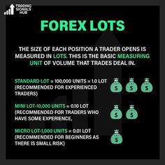 the forex lot is shown in green and black