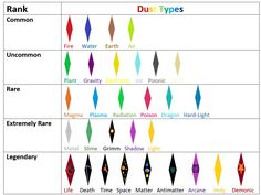 the different types of dust types are shown in this diagram, and each has their own name