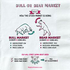 a paper bag with instructions on how to buy bull or bear market in the usa