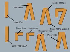 four different types of wood that are labeled in the following diagram, with text describing them