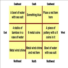 four squares with words describing different types of water and how they are used to describe them