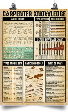 an old poster with instructions on how to use carpenter's knifes and tools