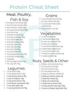 Protein Cheat Sheet, Protein Chart, High Protein Foods List, Carb Cycling Diet