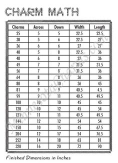 the chart shows how many different numbers are used to make this math practice for students