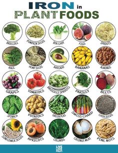 Foods Rich In Iron, دورة شهرية