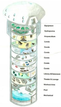 a drawing of the inside of a tower with all its components labeled on it, including water and other things