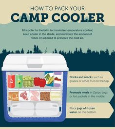 an info poster describing how to pack your camp cooler