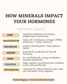 Minerals For Health, Supplements For Hormonal Imbalance, Herbs For Irregular Periods, Vitamins For Hormonal Imbalance, Mineral Balancing, Hormone Nutrition, Mineral Supplements, Thyroid Imbalance, Mineral Deficiency