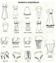 womens underwear Undergarment Fashion, Fashion Terminology, Types Of Clothing Styles, Diy Organizer, Fashion Illustrations Techniques, Fashion Dictionary, Fashion Terms