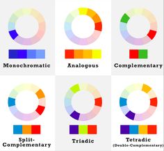 four different color schemes with the words monochromatics and complementary colors in them