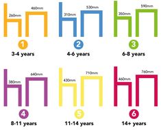 the number of years that have been written in different colors