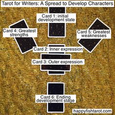 a poster with instructions on how to use tarot for writer's speech development