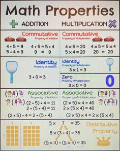 a poster showing the properties of addition and subtractions for students to use