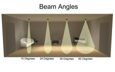 an image of the beam angles in a room