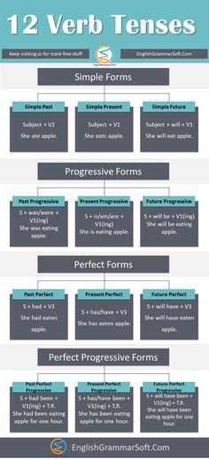 an info sheet describing the different types of web pages and how they are used to create them