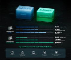 an info sheet showing the different battery types