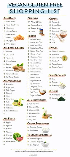 Dairy And Gluten Free Diet, Simple Dairy Free Gluten Free Meals, Plant Based Alternatives, Gluten Alternatives, Gluten Belly, Gluten Free Alternatives, Gluten Free Shopping List, Flaxseed Flour, Gluten Free Food List