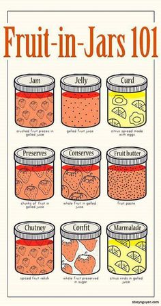 an image of fruit - in - jars 101 with labels on the front and back