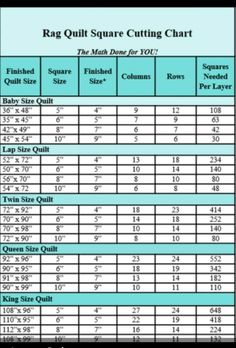 the rag quilt square cutting chart